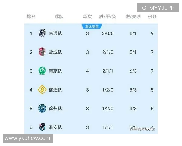 南京足球队在钻石联赛积分榜上以87分稳居第一名展现强劲实力